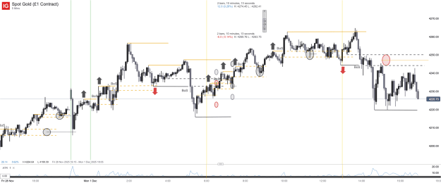Click to Enlarge

Name: Spot Gold (£1 Contract)_20251201_16.59.png
Size: 46 KB
