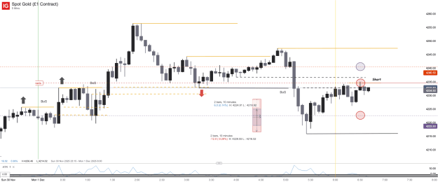 Click to Enlarge

Name: Spot Gold (£1 Contract)_20251201_06.40.png
Size: 34 KB