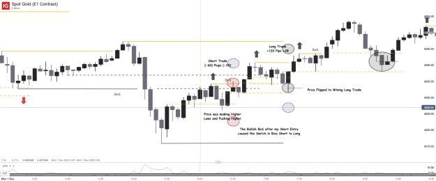 Click to Enlarge

Name: Spot Gold (£1 Contract)_20251201_17.04.png
Size: 40 KB