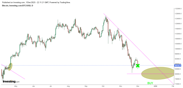 Click to Enlarge

Name: BTC 1D.png
Size: 19 KB