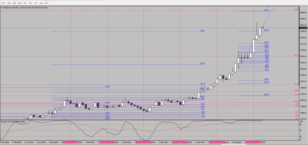 Click to Enlarge

Name: Immagine 2025-12-02 monthly fib.png
Size: 23 KB