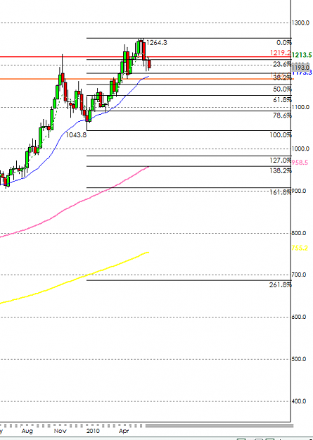 Click to Enlarge

Name: goldfib2.PNG
Size: 26 KB