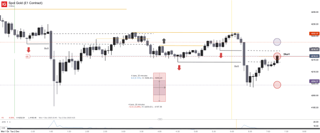 Click to Enlarge

Name: Spot Gold (£1 Contract)_20251202_07.19.png
Size: 32 KB