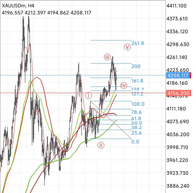 Click to Enlarge

Name: Screenshot_2025-12-03-02-23-15-861_net.metaquotes.metatrader4-edit.jpg
Size: 523 KB