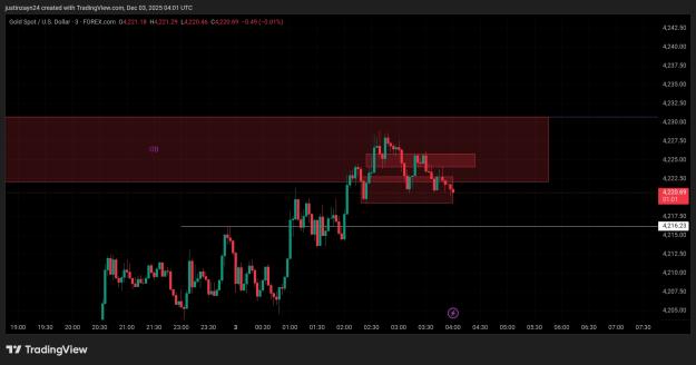 Click to Enlarge

Name: TradingView_Screenshot_1764734518610.jpg
Size: 290 KB