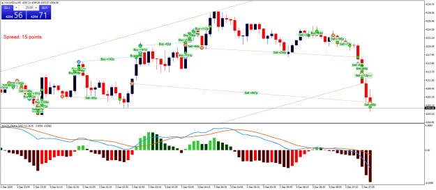 Click to Enlarge

Name: XAUUSD.aM5.png
Size: 28 KB