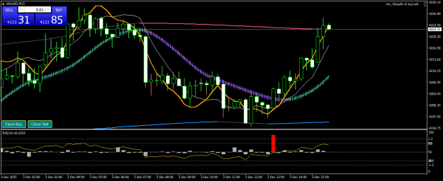 Click to Enlarge

Name: XAUUSDM15.png
Size: 22 KB