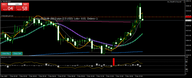 Click to Enlarge

Name: XAUUSDM15.png
Size: 23 KB