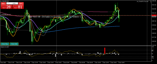 Click to Enlarge

Name: XAUUSDM15.png
Size: 26 KB