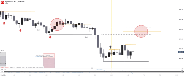 Click to Enlarge

Name: Spot Gold (£1 Contract)_20251203_06.40.png
Size: 27 KB