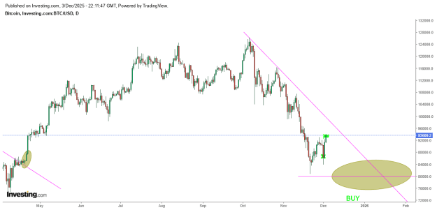 Click to Enlarge

Name: BTC 1D close.png
Size: 19 KB