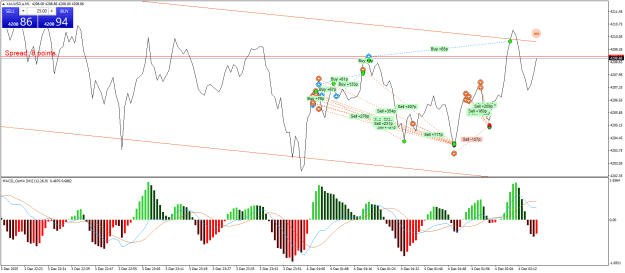 Click to Enlarge

Name: XAUUSD.aM1.png
Size: 32 KB
