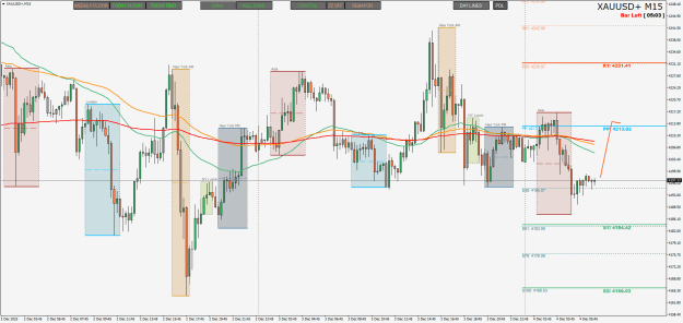 Click to Enlarge

Name: XAUUSD+M15.png
Size: 37 KB