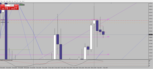 Click to Enlarge

Name: Immagine 2025-12-04 gold daily fib.png
Size: 23 KB