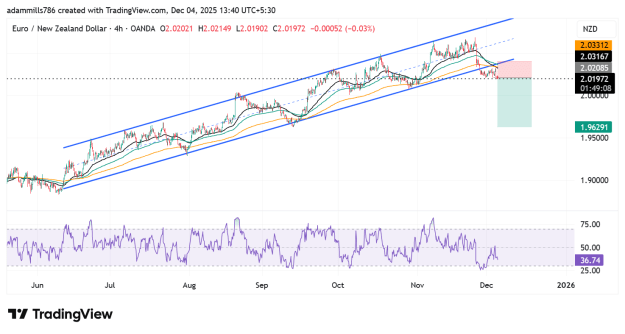 Click to Enlarge

Name: EURNZD_2025-12-04_13-40-53.png
Size: 64 KB