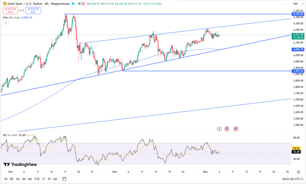 Click to Enlarge

Name: gold-held-as-adp-miss-lifts-cut-expectations-4887.png
Size: 58 KB
