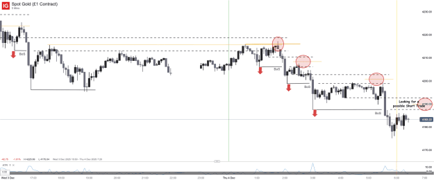 Click to Enlarge

Name: Spot Gold (£1 Contract)_20251204_06.29.png
Size: 35 KB