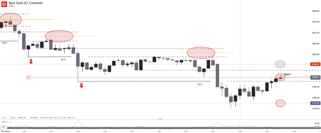 Click to Enlarge

Name: Spot Gold (£1 Contract)_20251204_06.45.png
Size: 28 KB