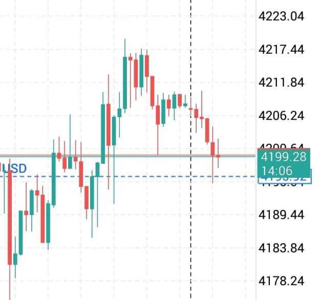 Click to Enlarge

Name: Screenshot_20251205-084555_MetaTrader 5.jpg
Size: 94 KB