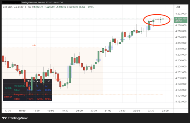 Click to Enlarge

Name: XAUUSD_2025-12-04_,multi doji 5m.png
Size: 28 KB