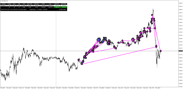 Click to Enlarge

Name: XAUUSD+M1.png
Size: 34 KB