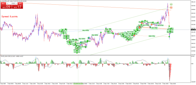 Click to Enlarge

Name: XAUUSD.aM5.png
Size: 37 KB