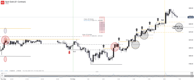 Click to Enlarge

Name: Spot Gold (£1 Contract)_20251205_06.53.png
Size: 42 KB