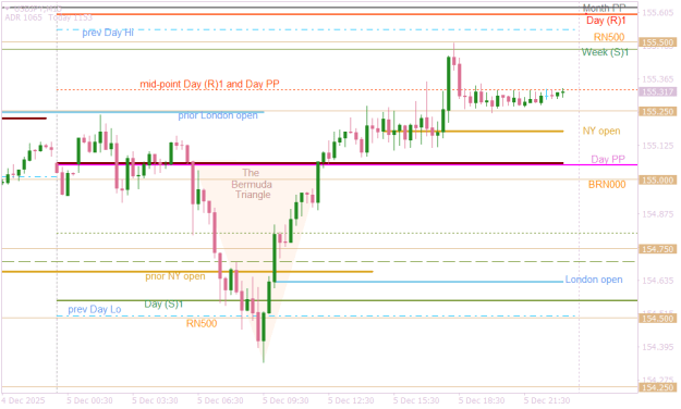 Click to Enlarge

Name: USDJPYM15  end of first week Dec.png
Size: 16 KB
