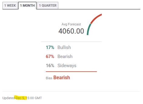Click to Enlarge

Name: Immagine 2025-12-07 gold forecast month.png
Size: 6 KB