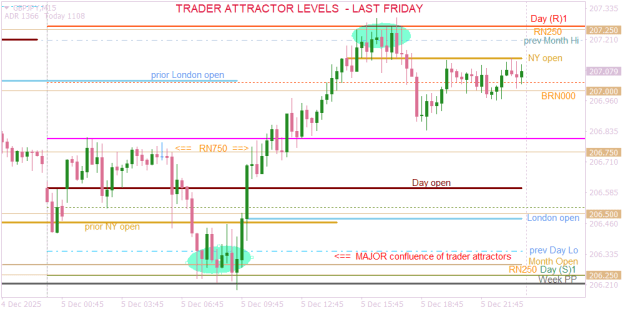 Click to Enlarge

Name: GBPJPYM15  confluences of trader attractors.png
Size: 17 KB
