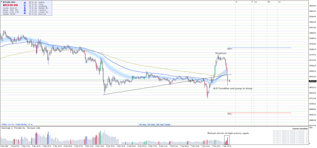 Click to Enlarge

Name: BITCOINM15.png
Size: 35 KB