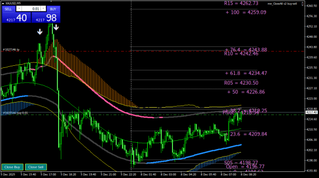 Click to Enlarge

Name: XAUUSDM5.png
Size: 29 KB