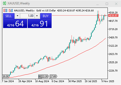 Click to Enlarge

Name: gold-10-december.png
Size: 6 KB