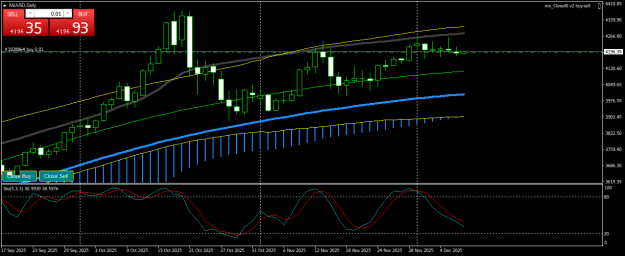 Click to Enlarge

Name: XAUUSDDaily.png
Size: 20 KB