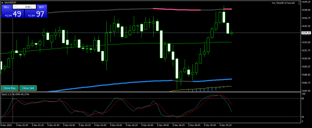 Click to Enlarge

Name: XAUUSDM5.png
Size: 16 KB