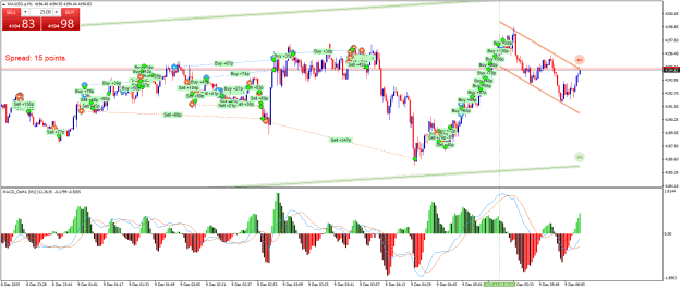 Click to Enlarge

Name: XAUUSD.aM1b.png
Size: 36 KB