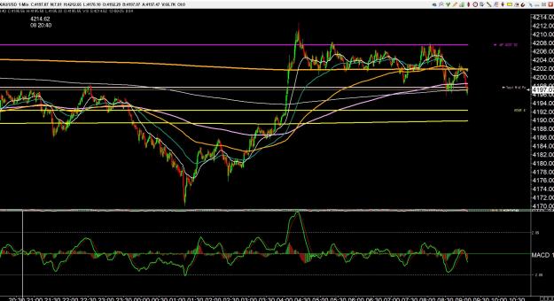 Click to Enlarge

Name: gold 3 .jpg
Size: 412 KB