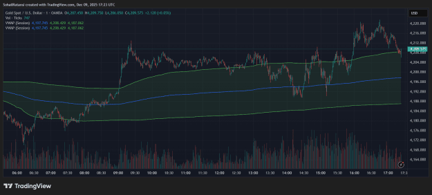 Click to Enlarge

Name: XAUUSD_2025-12-09_17-23-59.png
Size: 60 KB