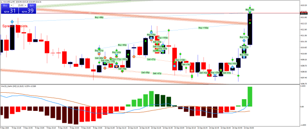 Click to Enlarge

Name: XAUUSD.aM5v.png
Size: 28 KB