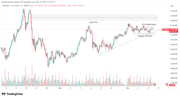 Click to Enlarge

Name: XAUUSD_2025-12-11_00-30-50.png
Size: 22 KB