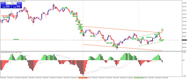 Click to Enlarge

Name: XAUUSD.aM1.png
Size: 30 KB
