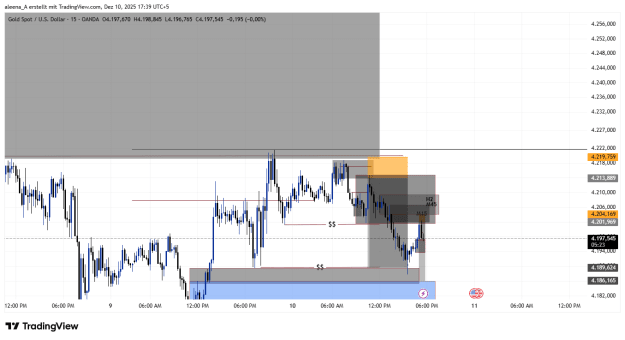 Click to Enlarge

Name: XAUUSD_2025-12-10_17-39-37.png
Size: 27 KB