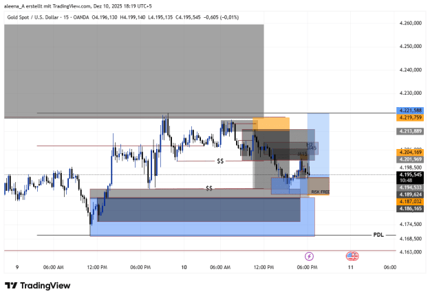 Click to Enlarge

Name: XAUUSD_2025-12-10_18-19-13.png
Size: 24 KB