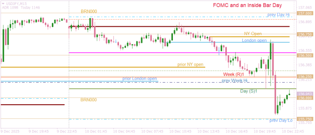 Click to Enlarge

Name: USDJPYM15   fomc inside bar day.png
Size: 14 KB