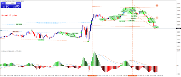 Click to Enlarge

Name: XAUUSD.aM5.png
Size: 30 KB