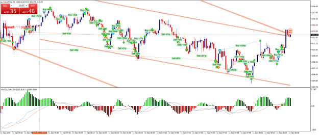 Click to Enlarge

Name: XAUUSD.aM1.png
Size: 35 KB