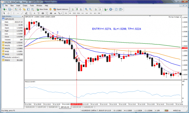 Click to Enlarge

Name: gbpusd 5mins.gif
Size: 60 KB