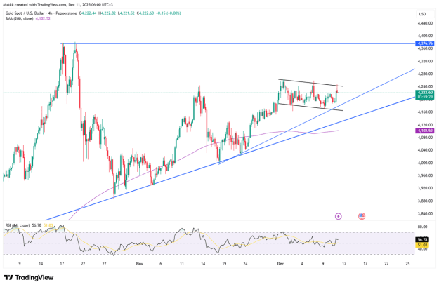 Click to Enlarge

Name: gold-edges-toward-october-highs-4956.png
Size: 57 KB