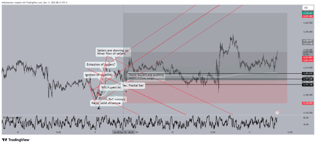 Click to Enlarge

Name: XAUUSD_2025-12-11_08-12-54.png
Size: 74 KB