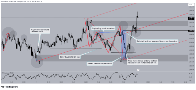Click to Enlarge

Name: XAUUSD_2025-12-11_08-14-43.png
Size: 57 KB